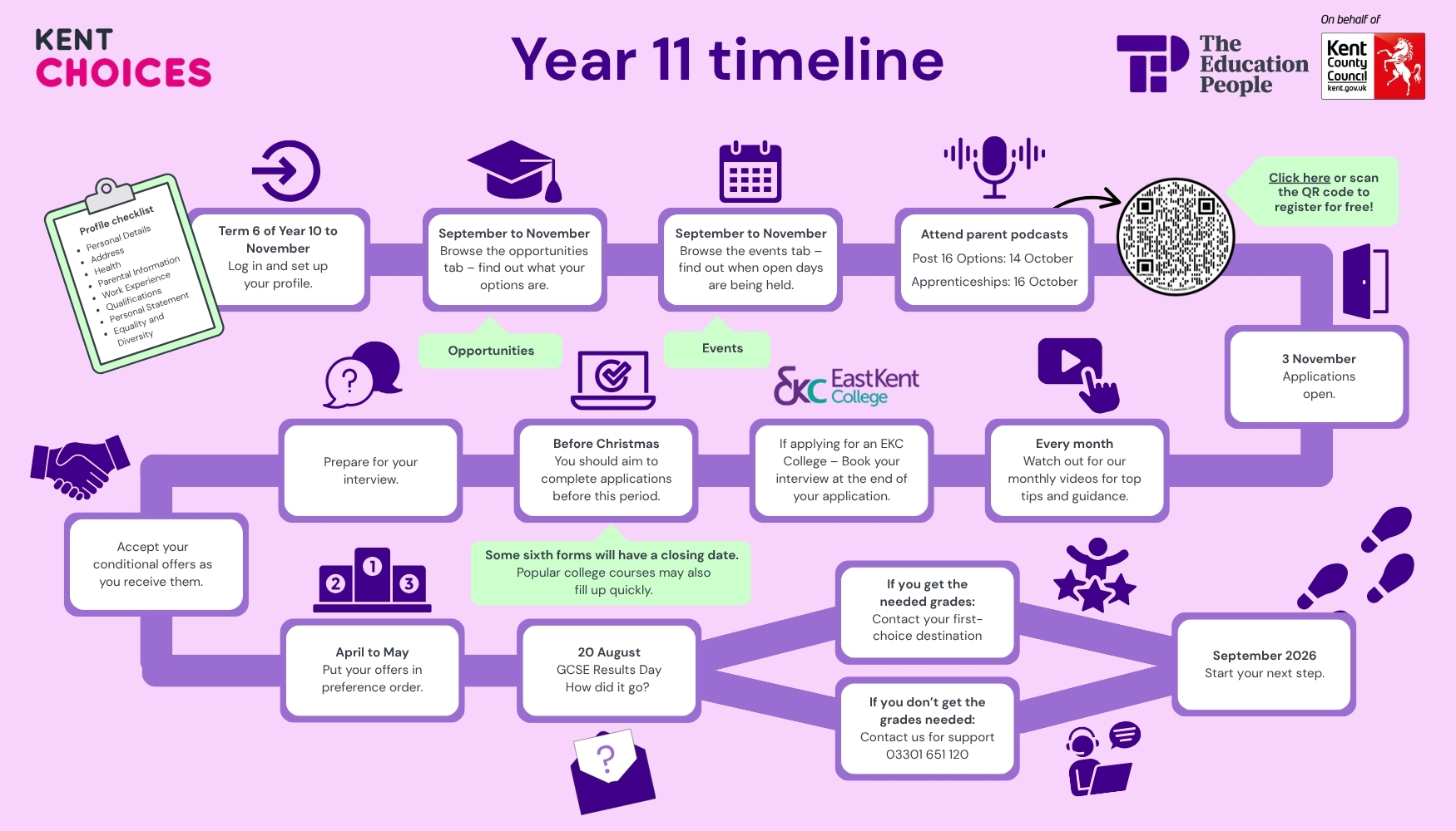 Graphics - Year 11 KentChoices Timeline 